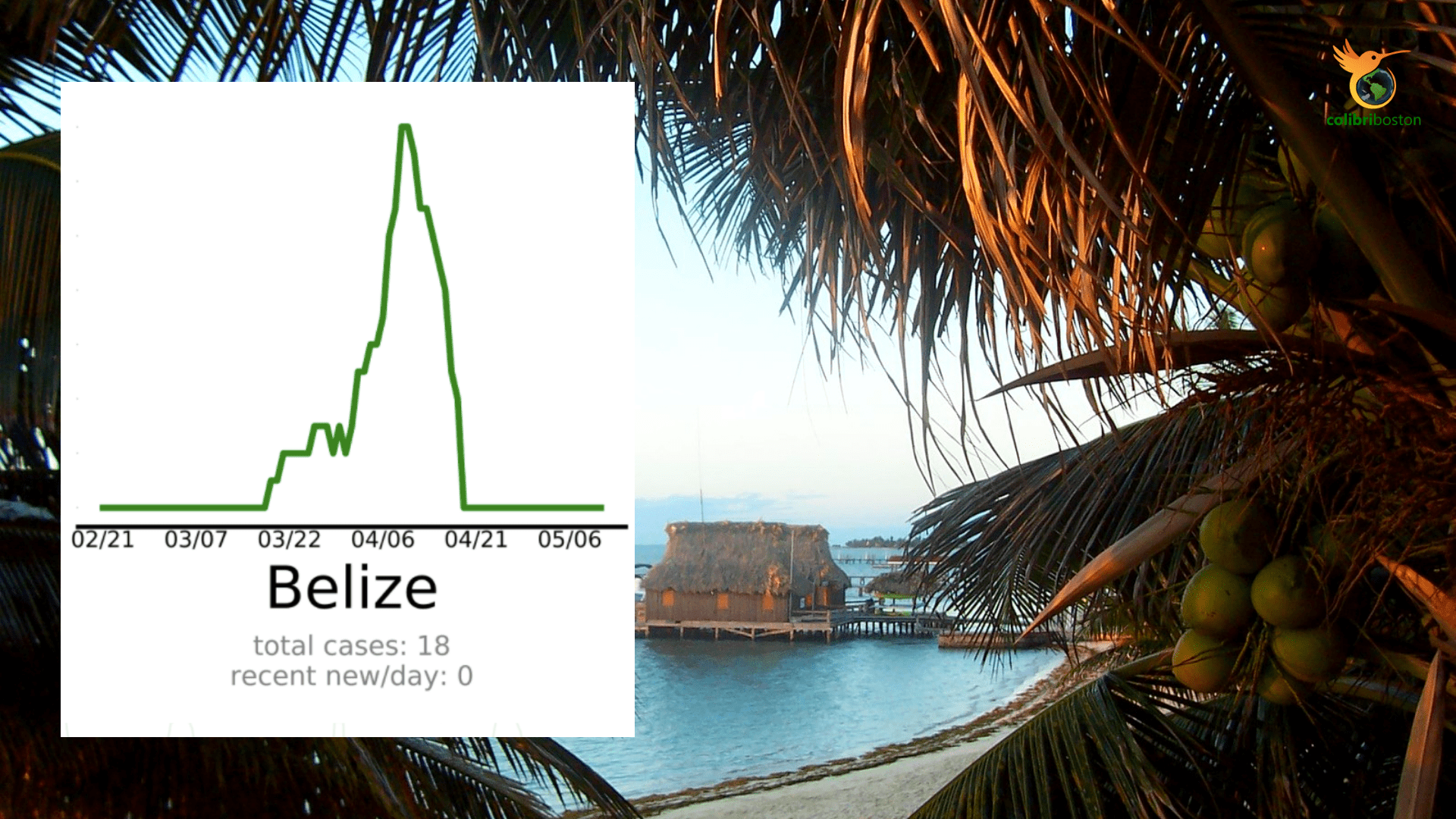 Belize view